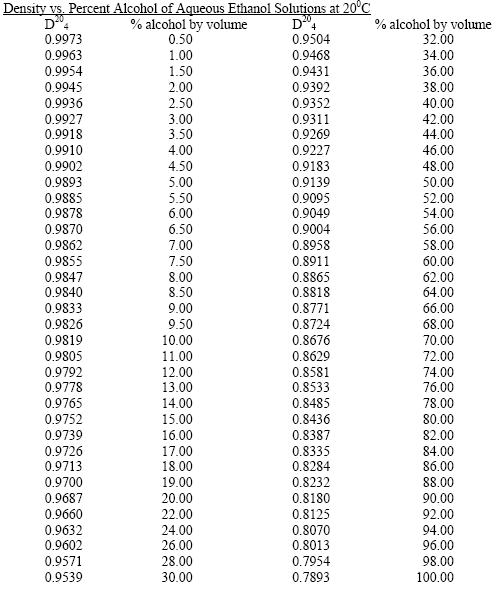 Viscopedia: the free encyclopedia for viscosity petro online